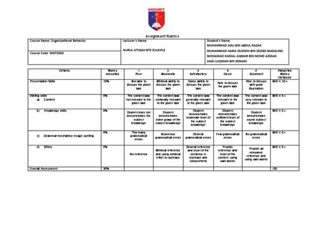 Assignment Rubrics | PDF