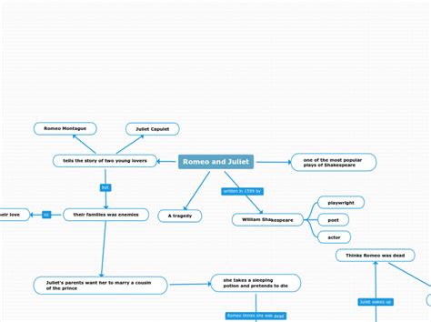 Romeo And Juliet Revision Mind Map