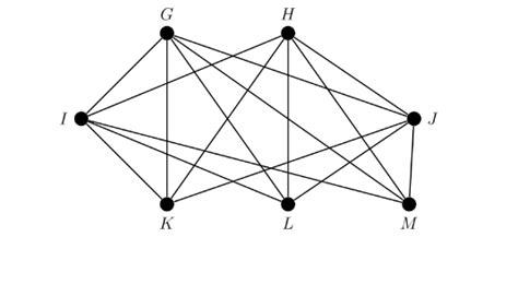 Solved Use Euler’s formula in order to prove that the graph | Chegg.com