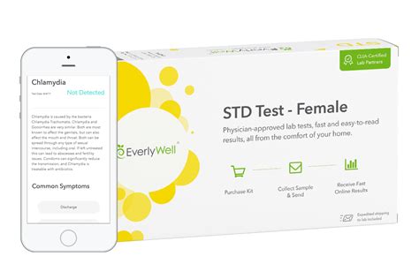 Everlywell At Home Std Test For Women Results You Can Understand