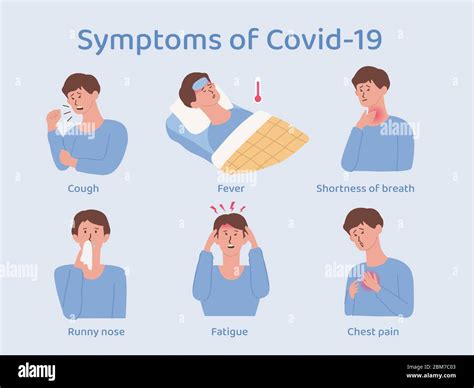 Symptome Von Patienten Mit Der Covid Krankheit Durch Coronavirus