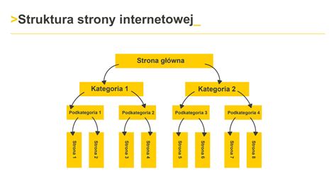 Struktura strony internetowej Dlaczego to takie ważne