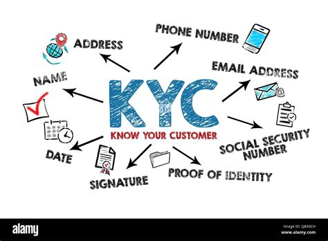 KYC KNOW YOUR CUSTOMER Illustration With Icons And Keywords On A White