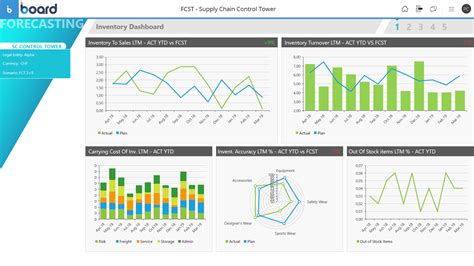 Board Supply Chain Control Tower Software