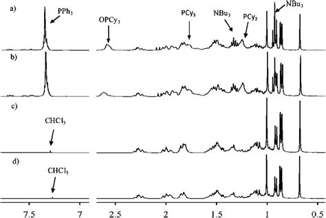 A The 1 H Nmr Spectra Of The Initial Mixture Of Cholesterol Opcy 3