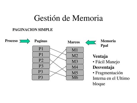 Ppt Gestion De Memoria Powerpoint Presentation Free Download Id