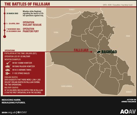 2nd Battle Of Fallujah Map