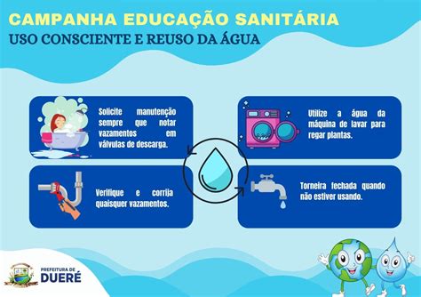 Campanha Em Educa O Sanit Ria Evite O Desperd Cio De Gua