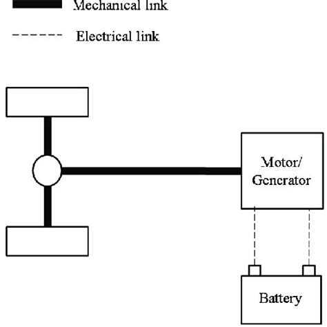 Electric Vehicle Ev Configuration Electric Vehicle Ev Configuration Download Scientific