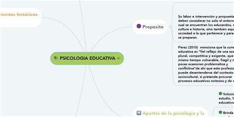 Psicologia Educativa Mindmeister Mapa Mental