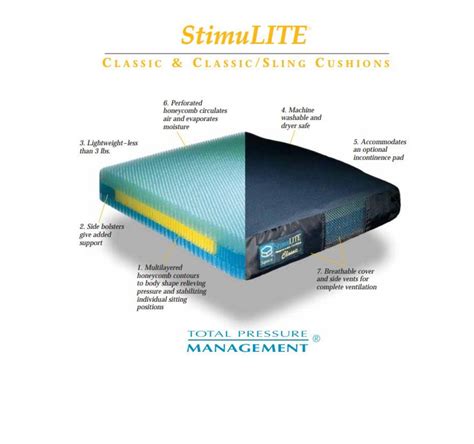 Stimulite® Classic Cushion – Supracor