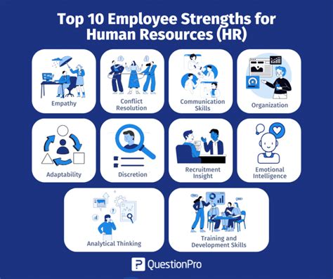 12 Employee Strengths To Make Your Company Stronger