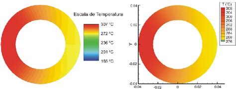 Campos De Temperaturas Obtidos Para O A O Atrav S Do Software A