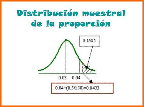 Distribución Muestral De La Proporción