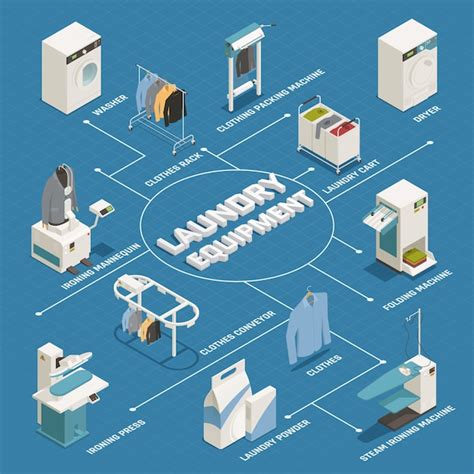 Diagrama De Flujo Isom Trico De Lavander A Vector Gratis