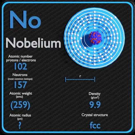 Nobelium - Periodic Table - Atomic Number - Mass - Radius - Density