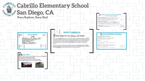 Cabrillo Elementary School by on Prezi