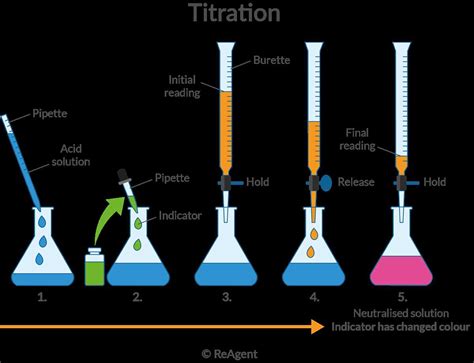 The Complete Guide to Understanding Burette Diagrams: A Step-by-Step Breakdown