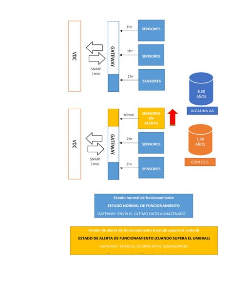 Diagrama De Funcionamiento