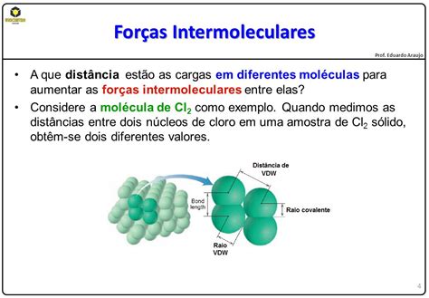 Forças Intermoleculares ppt carregar