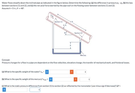 Solved Water Flows Steadily Down The Inclined Pipe As Chegg