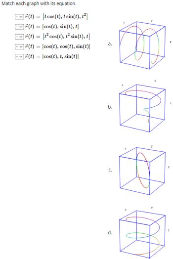 Answered Match Each Graph With Its Equation Bartleby