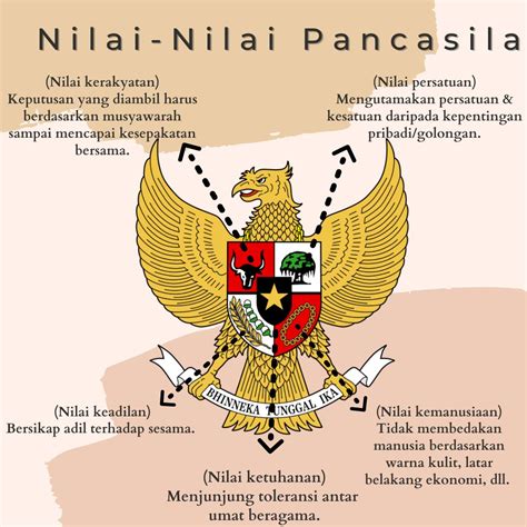 Mengenal Pancasila Fungsi Nilai Dan Arti Lambang 60 OFF