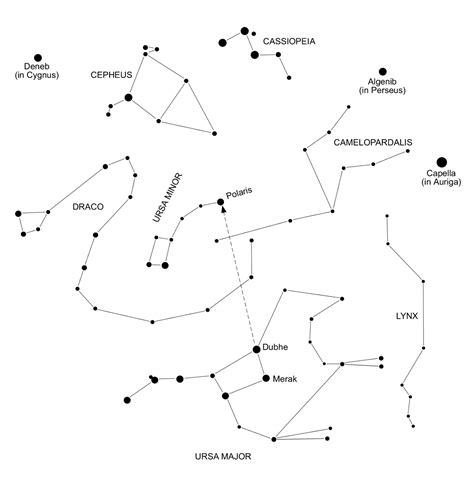 The North Circumpolar Stars | Starlight Nights