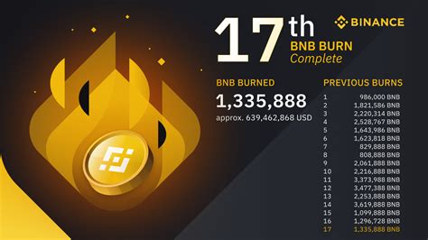 Th Bnb Burn Quarterly Highlights And Insights From Cz Binance Blog