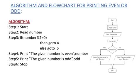 Algorithm Flowchart And Program For Multipe Of 3 Even Or Odd And Generating Even Numbers Youtube