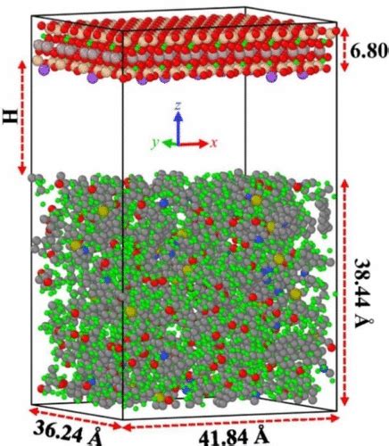 A Review Of Molecular Models For Gas Adsorption In Shale Nanopores And