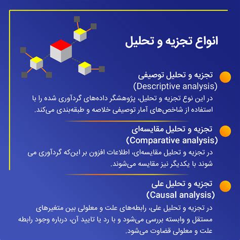 انجام تحلیل آماری پایان نامه و انواع تجزیه و تحلیل آمار پیشرو