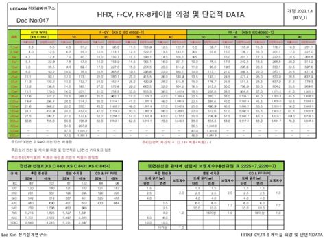 047. HFIX, F-CV, FR-8케이블 외경 및 단면적 DATA : 네이버 블로그