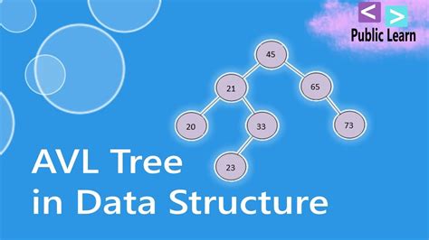 Avl Tree Insertion And Rotations Youtube