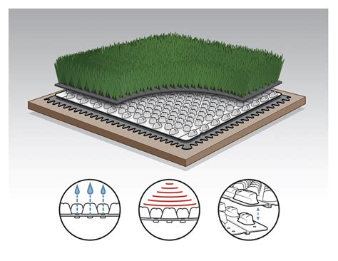 Turf Underlayment Systems Viconic Sporting