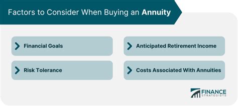 Annuities As A Retirement Strategy Role Factors Comparison