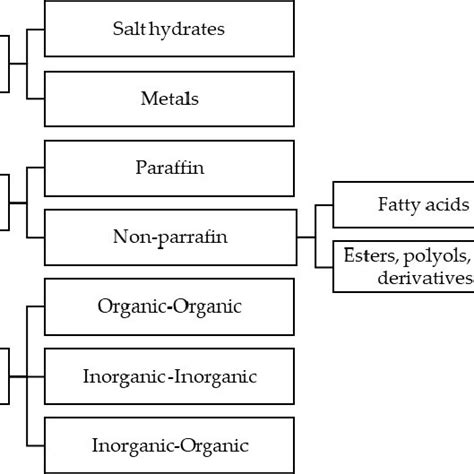 Pcms Classification 43 Download Scientific Diagram