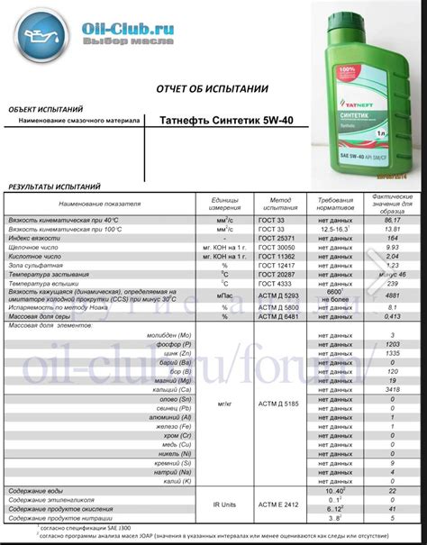 Taif Allegro 5W-30 API SP свежее - Страница 4 - Лабораторные анализы ...