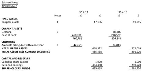 Contractor Guide To Your Balance Sheet