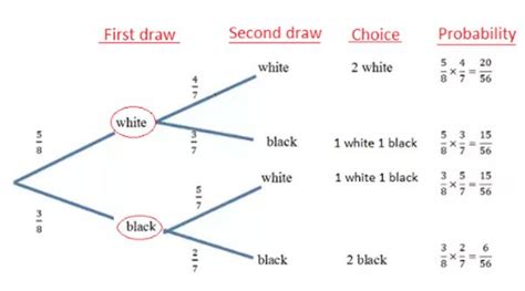 Probability Tree Diagram Worksheet And Answers