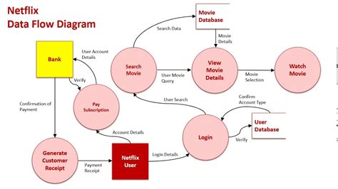 Event Table For Context Data Flow Diagram 25 Data Flow Diag