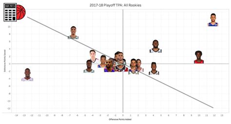 Nba Math On Twitter Heading Into Games On April Here S How All