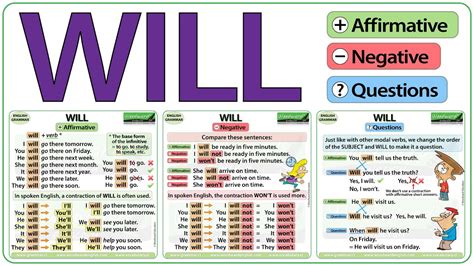 Will English Grammar Lesson How To Use Will In English Youtube