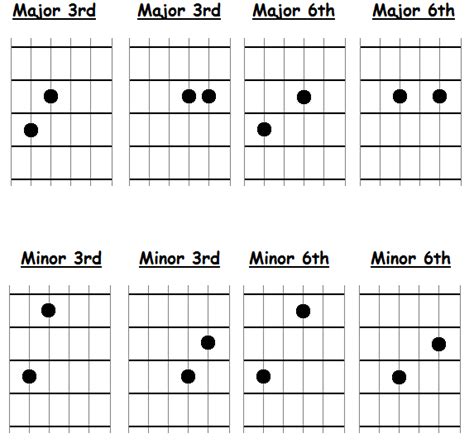 Advanced Interval Concepts for Guitar - FreeGuitarCourse.com