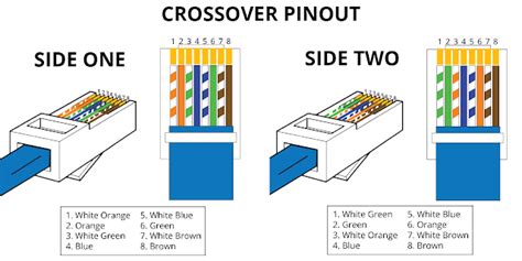 RJ45 Pinout & Wiring Diagrams for Networking | BD-FIX