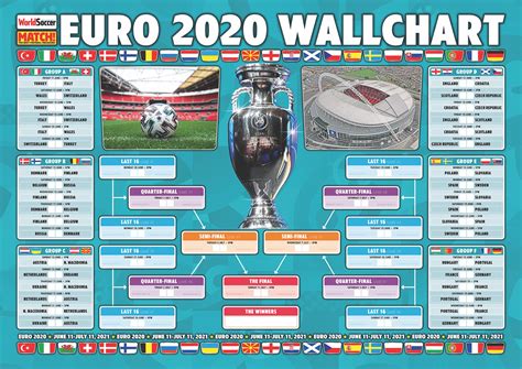 Euro 2020 Wall Chart Summer 2021 Twinkl Move PE Twinkl Lupon Gov Ph