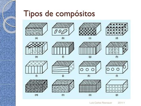 O Que São Compósitos BRAINCP