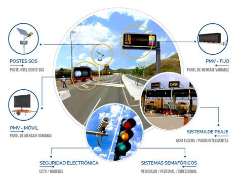 Sistemas Inteligentes para el Control del Tráfico Sistemas