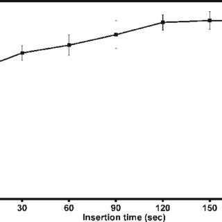 In Vitro Dissolution Of Ext From The Rapidly Dissolvable Mns In