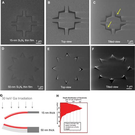 Nanokirigami Formation With Ion Beaminduced Milling And Bending AC